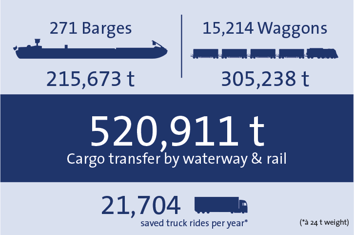 Statistics 2018 total bayernhafen bamberg