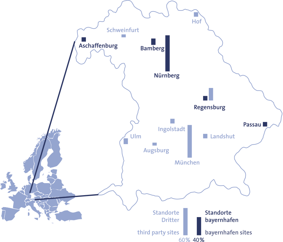 Grafik Kapazitäten im Kombinierten Verkehr in Bayern