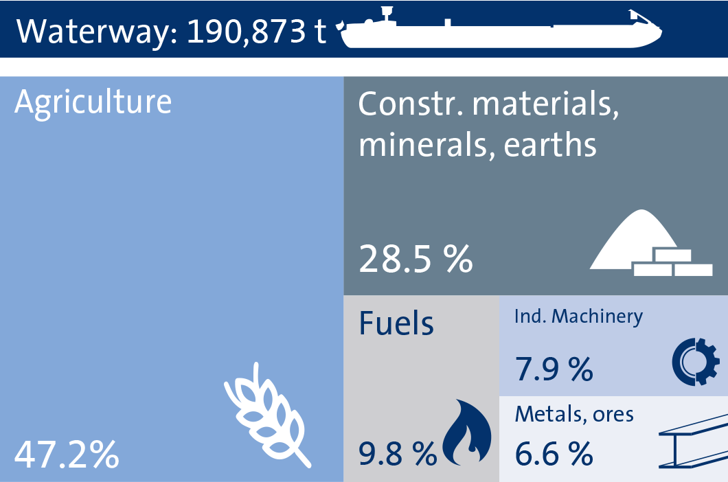 Statistik Nürnberg Schiff 2024